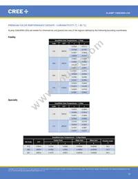 CMA3090-0000-000R0Z0AL7C Datasheet Page 15