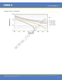 CMA3090-0000-000R0Z0AL7C Datasheet Page 22