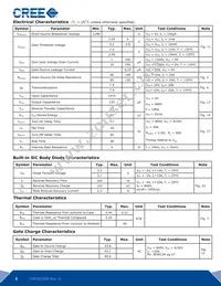 CMF20120D Datasheet Page 2