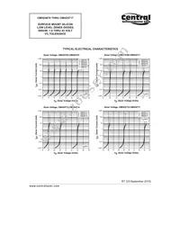 CMHZ4678 TR Datasheet Page 4