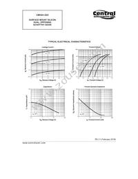 CMKSH-3DO TR Datasheet Page 3