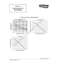 CMKSH-3DO TR Datasheet Page 4