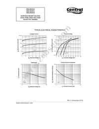 CMLD6263S BK Datasheet Page 3