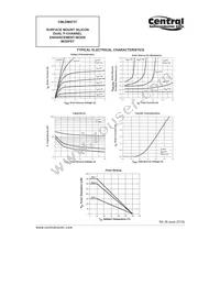 CMLDM5757 TR Datasheet Page 3