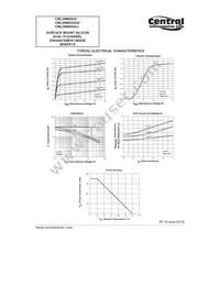 CMLDM8002AG TR Datasheet Page 3