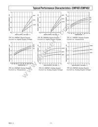 CMP402GSZ-REEL Datasheet Page 7