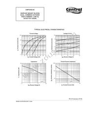 CMPSH05-4C TR Datasheet Page 3