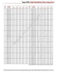 CMR08F513FPDR Datasheet Page 3