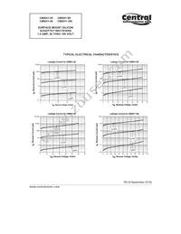 CMSH1-60 BK Datasheet Page 3