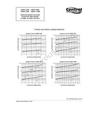 CMSH1-60M BK Datasheet Page 3