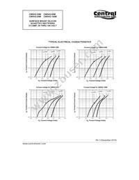 CMSH2-60M BK Datasheet Page 4