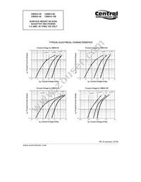 CMSH3-40 BK Datasheet Page 4