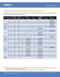 CMT1412-0000-00PN0U0A40G Datasheet Page 3