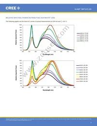 CMT1412-0000-00PN0U0A40G Datasheet Page 5