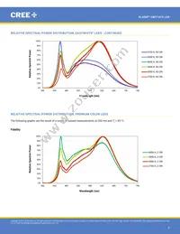 CMT1412-0000-00PN0U0A40G Datasheet Page 6