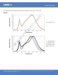 CMT1412-0000-00PN0U0A40G Datasheet Page 7