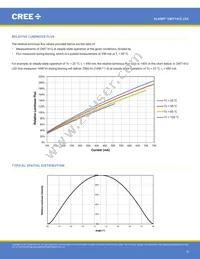 CMT1412-0000-00PN0U0A40G Datasheet Page 9