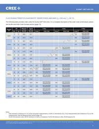 CMT1420-0000-00PN0U0A40G Datasheet Page 3