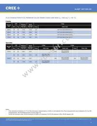 CMT1420-0000-00PN0U0A40G Datasheet Page 4