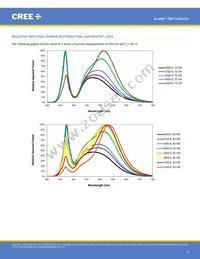 CMT1420-0000-00PN0U0A40G Datasheet Page 5