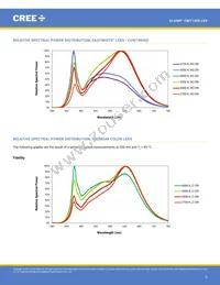 CMT1420-0000-00PN0U0A40G Datasheet Page 6