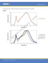 CMT1420-0000-00PN0U0A40G Datasheet Page 7