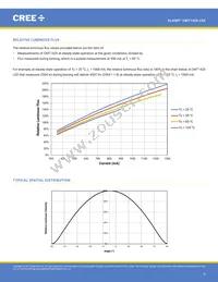 CMT1420-0000-00PN0U0A40G Datasheet Page 9