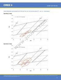 CMT1420-0000-00PN0U0A40G Datasheet Page 14