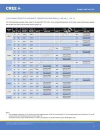 CMT1922-0000-00PN0U0A40G Datasheet Page 3