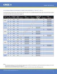 CMT1925-0000-00PN0U0A40G Datasheet Page 3