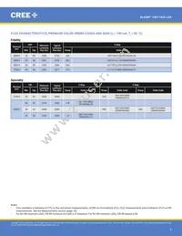 CMT1925-0000-00PN0U0A40G Datasheet Page 4