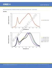 CMT1925-0000-00PN0U0A40G Datasheet Page 7