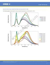 CMT1945-0000-00PN0U0A40G Datasheet Page 5