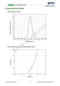 CMW-FCC-CO1A Datasheet Page 4