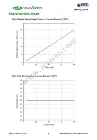 CMW-FCC-CO1A Datasheet Page 5