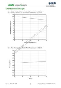 CMW-FCC-CO1A Datasheet Page 6