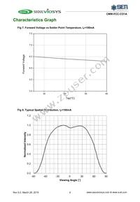 CMW-FCC-CO1A Datasheet Page 7