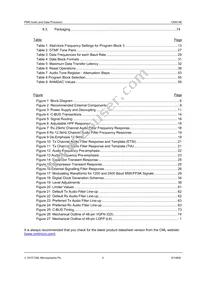 CMX148L4 Datasheet Page 4
