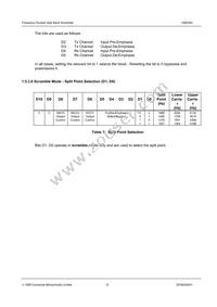 CMX264D5 Datasheet Page 12