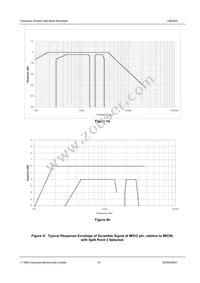 CMX264D5 Datasheet Page 19