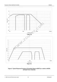 CMX264D5 Datasheet Page 20