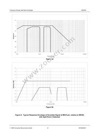 CMX264D5 Datasheet Page 21