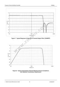 CMX264D5 Datasheet Page 22