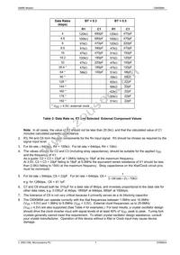 CMX589AD5 Datasheet Page 7