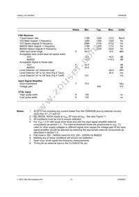 CMX602BP3 Datasheet Page 21
