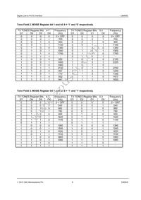 CMX605D4 Datasheet Page 9
