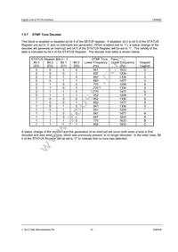 CMX605D4 Datasheet Page 12
