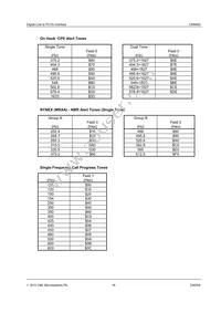 CMX605D4 Datasheet Page 16