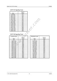 CMX605D4 Datasheet Page 18