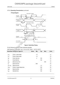 CMX639D4 Datasheet Page 12